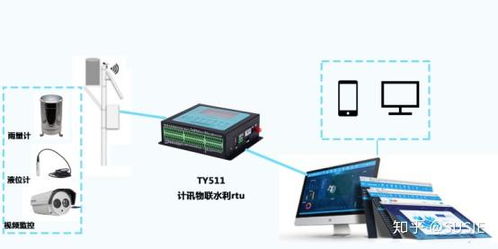实时雨量监测与智慧预警 构建水文水利现代化感知体系的综合解决方案