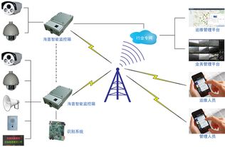 智慧双翼 城市治安与水文监测的智能化革新