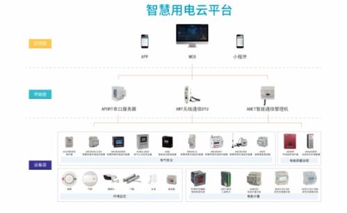 智慧用电与水文在线监控预警系统的结构及功能解析