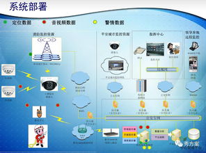 智慧消防与省重点消防单位远程智能监控系统方案