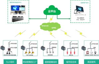 电气火灾根源探析 全国用电安全差异与产业共同体竞合路径——基于智慧遥测预警系统的实证