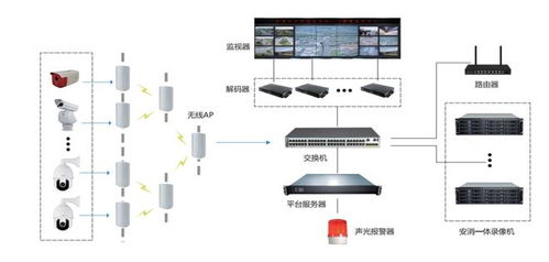 智慧护林防火监测预警系统森林火灾监控系统设计方案