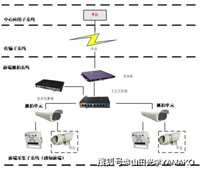 智慧遥测与卡口监控 构建森林与水文联合预警新体系